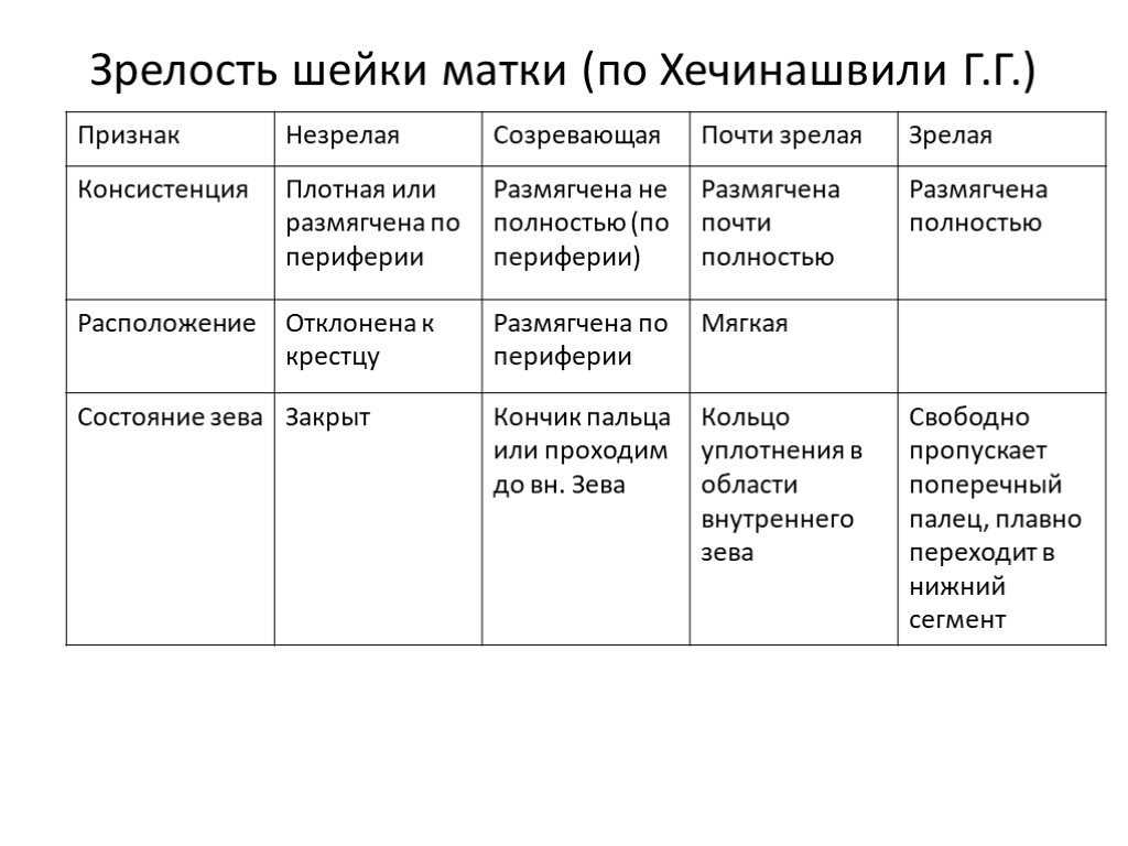 шкала бишопа в акушерстве