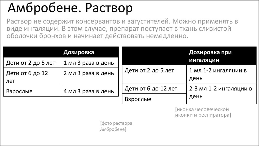 Сколько делать ингаляции с физраствором. Ингаляция с Амбробене и физраствором пропорции. Ингаляция Амбробене с физраствором дозировка. Амбробене и физраствор для ингаляций пропорции для детей. Ингаляции с Амбробене и физраствором детям дозировка.