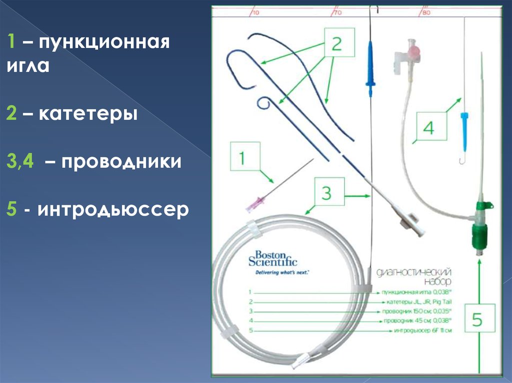 Катетеризация бедренной. Интродьюсер, катетер, проводники. Катетер внутрисосудистый проводниковый GUIDELINER v3. Пункционная игла проводник катетер интродьюсер. Аспирационный катетер строение.