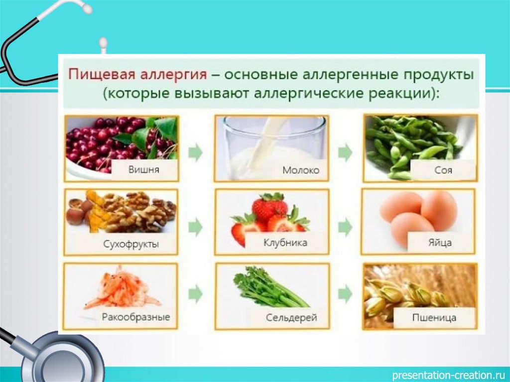 Аллергенные продукты. Диета при бронхиальной астме. Диетотерапия при бронхиальной астме. Дианта при бронхиальной астме. Диета при бронхиальной астме у детей.