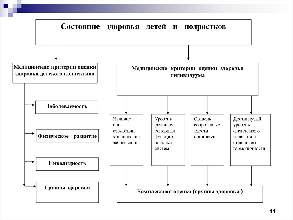 Критерии и группы здоровья детей