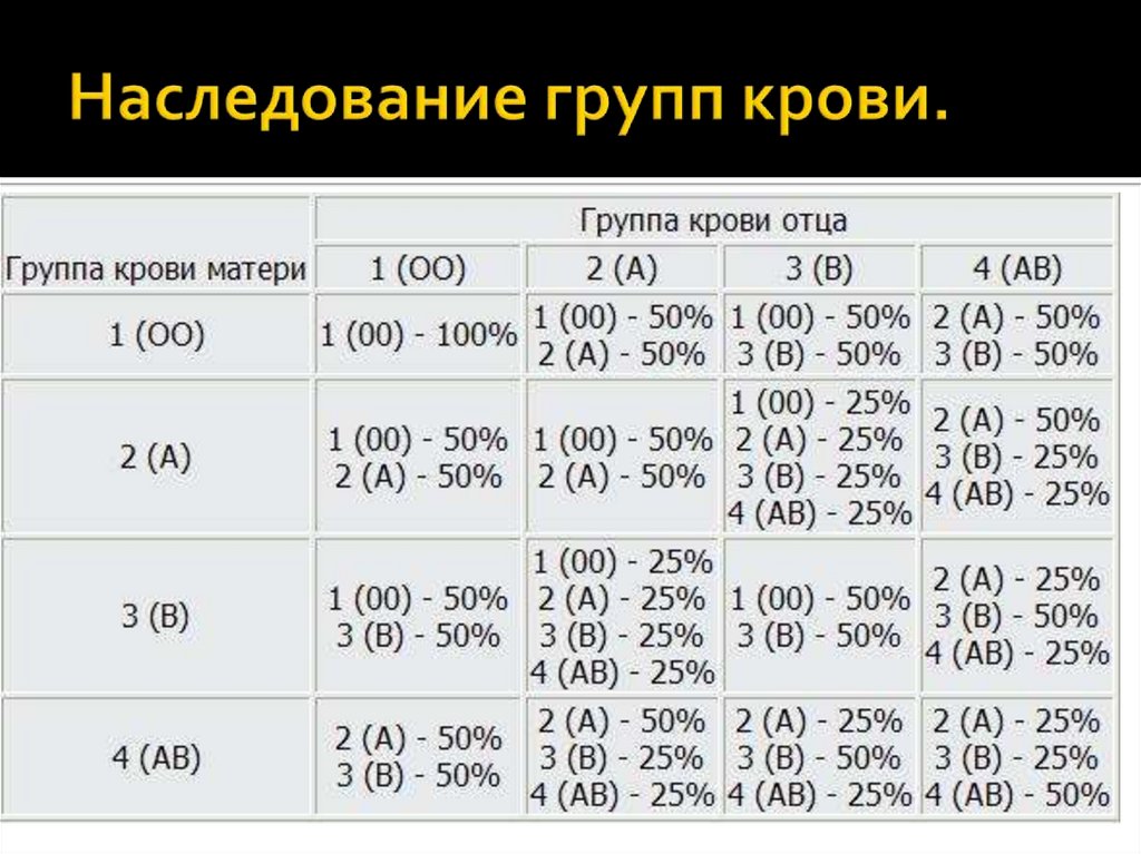 Схема определения группы крови по родителям таблица