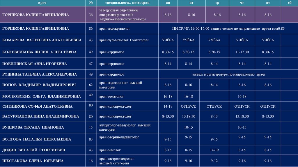 Городище поликлиника регистратура телефон