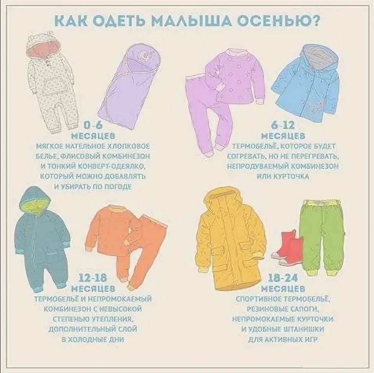 Как одевать ребенка весной в 5 месяцев