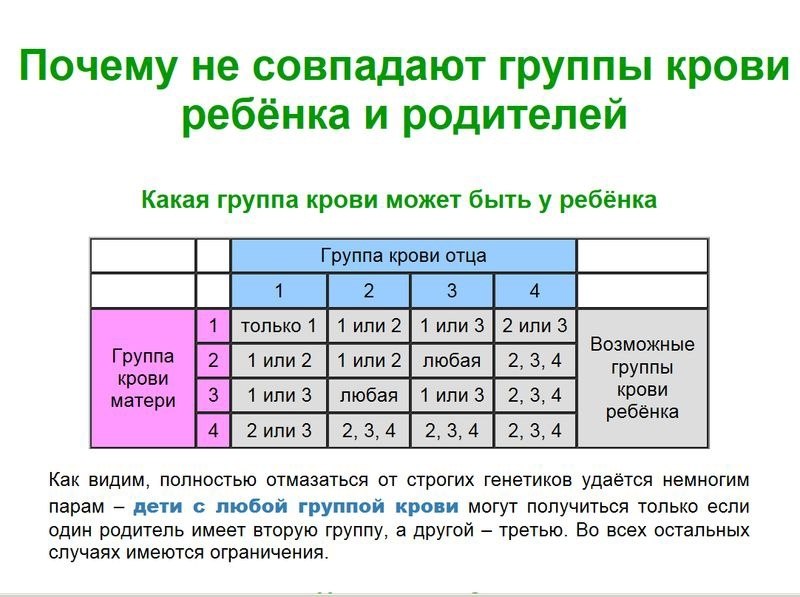 Схема определения группы крови по родителям таблица