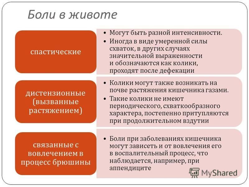 Периодические боли. Характер боли в животе. Классификация болей в животе. Дискомфорт в животе виды.