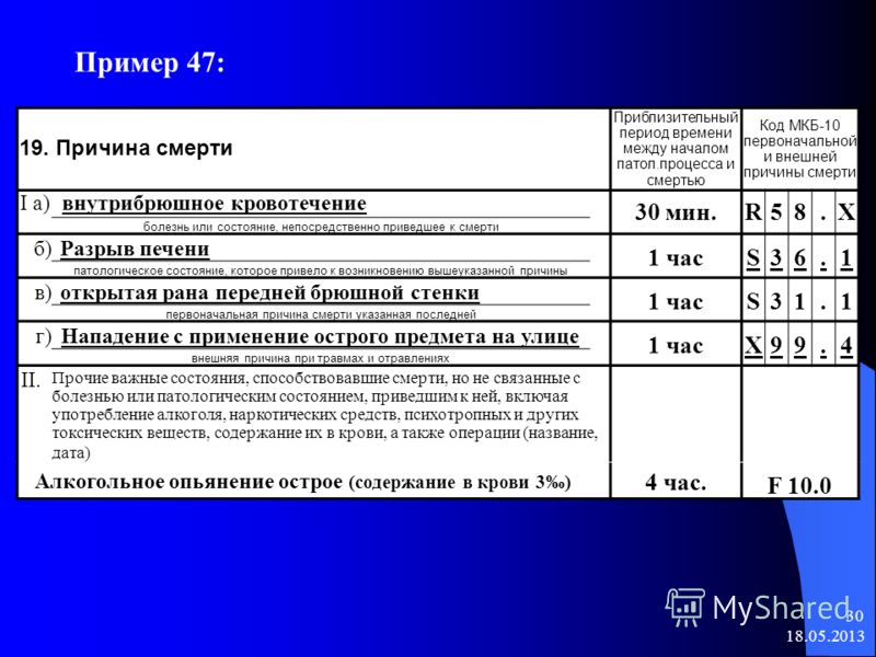 Код 99. Код по мкб к99. Причины смерти мкб 10. Код мкб 10 r. Смерть код по мкб 10.