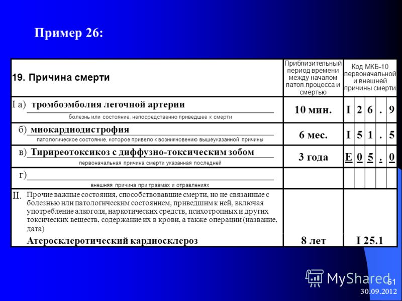 Код 10. Тэла диагноз по мкб 10. Тромбоэмболия легочной артерии мкб 10. Международная классификация болезней Тэла. Тэла мкб-10 Международная классификация болезней.