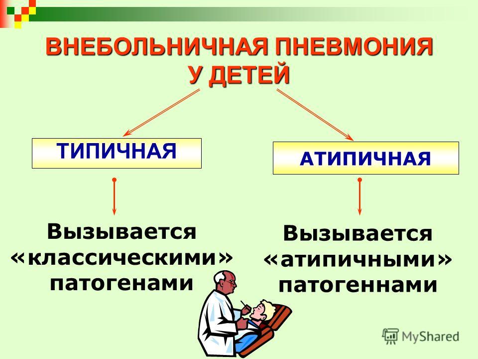 Внебольничная терапия. Внебольничная пневмония вызывается. Нетяжелая Внебольничная пневмония. Типичная Внебольничная пневмония. Внебольничная пневмония чаще вызывается.