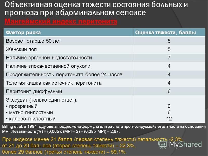 Цель оценки состояния пациента. Оценка тяжести состояния. Оценка тяжести состояния пациента. Степени тяжести состояния больного.