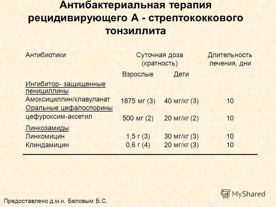 Хронический тонзиллит препараты