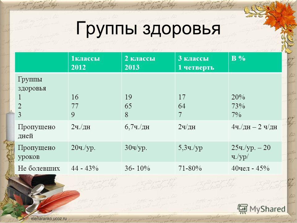 Что значит 1 группа здоровья у взрослых