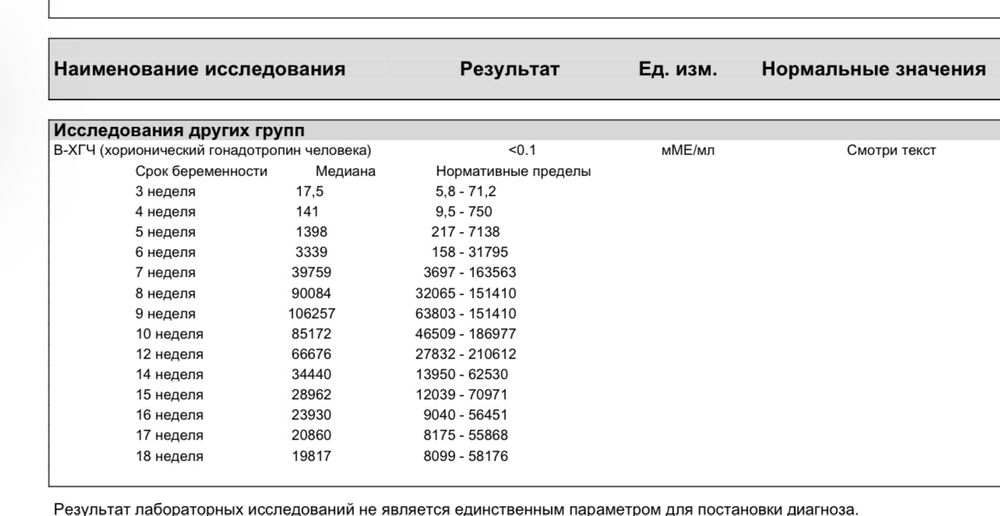 Хгч при внематочной беременности на ранних