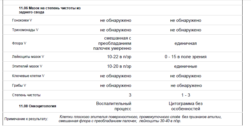 Цитограмма лейкоциты