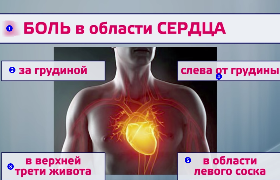 Почему может болеть грудная. Болит сердце. Боль в области грудной клетки. Ноющая боль в левой грудине. Болит слева в грудной клетке слева.