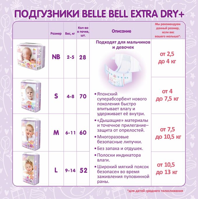 Месячный размер. Belle-Bell подгузники Extra Dry m (6-11 кг) 62 шт.. Belle-Bell подгузники Extra Dry l (9-14 кг) 54 шт.. Belle-Bell подгузники Extra Dry s (4-8 кг) 70 шт.. Трусики подгузники размер l-4 размер.