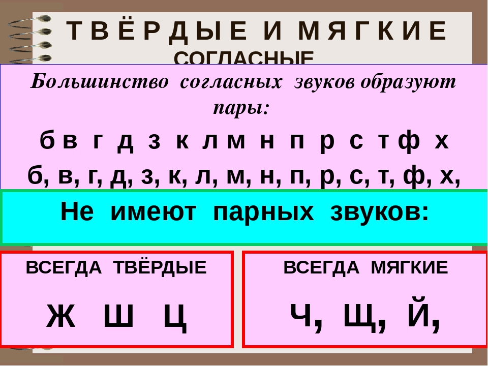 Согласные указывающие на мягкость. Мягкие и Твердые согласные звуки в русском языке таблица. Твёрдые согласные звуки 2 класс русский язык таблица. Буква которая всегда обозначает мягкий согласный звук. Твердые буквы в русском языке таблица.