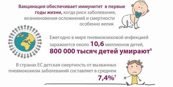 Что нужно знать о прививки от пневмококковой инфекции детям