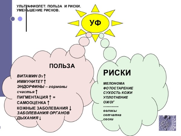 Кварцевание носа и горла в домашних условиях и в больнице: при ангине, беременности, желтухе. Приборы и лампы для кварцевания