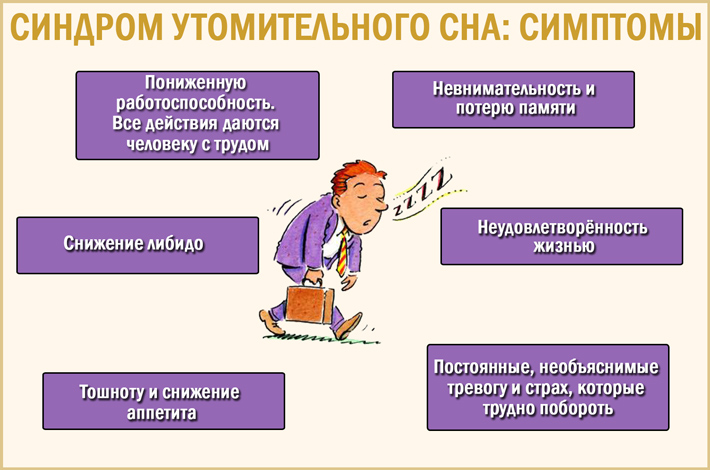 Какая работа утомительная. Синдром длительного сна. Синдром усталого сна. Синдром прерванного сна. Существует синдром утомительного сна.