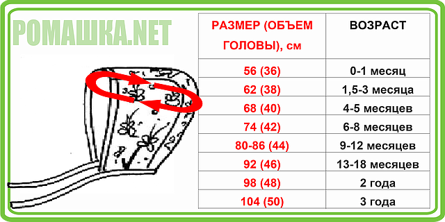 Какой Размер Шапки Купить