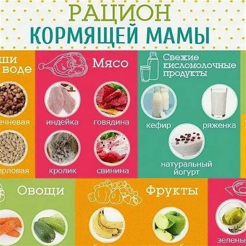 Фрукты можно кормящим. Фрукты при грудном вскармливании. Фрукты для кормящей мамы. Фрукты при гв в первый месяц. Фрукты на грудном вскармливании в первый месяц.