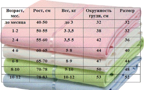 Пеленки для новорожденных. Размеры, выкройки, как сделать своими руками кокон, фланелевые, трикотажные, байковые