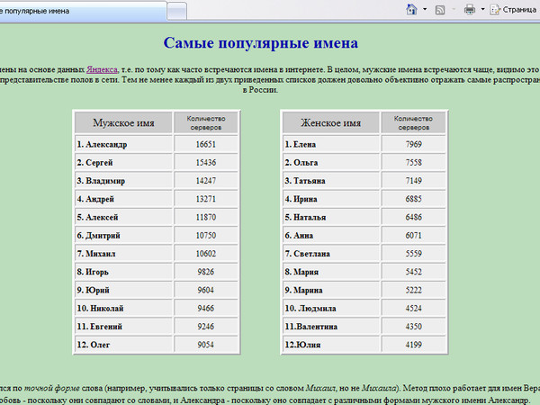 Самое популярное имя в мире. Популярные имена. Самые популярные мужские имена. Самые популярные имена по списку. Список популярных имен.