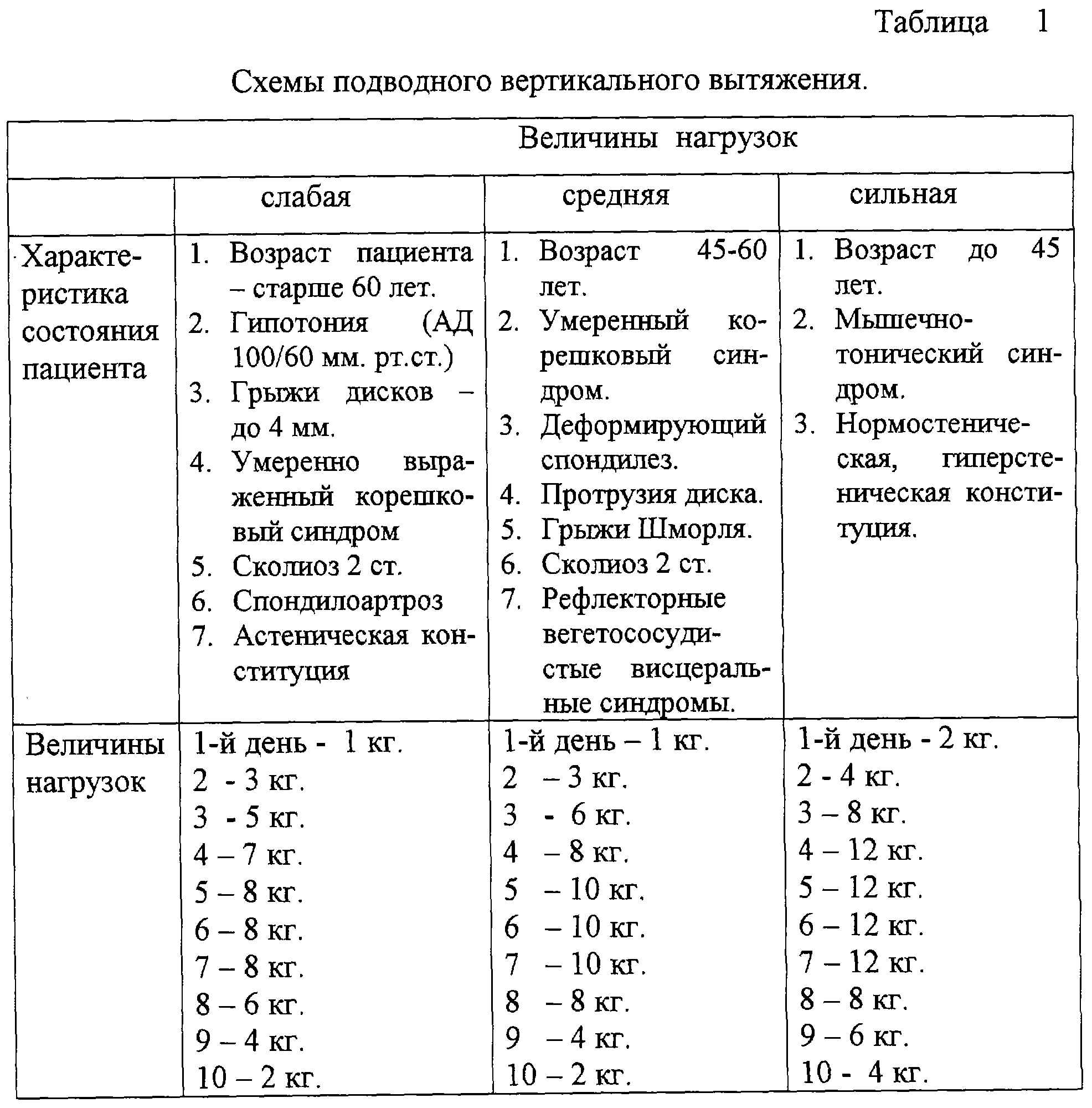 Схема лечения поясничного остеохондроза