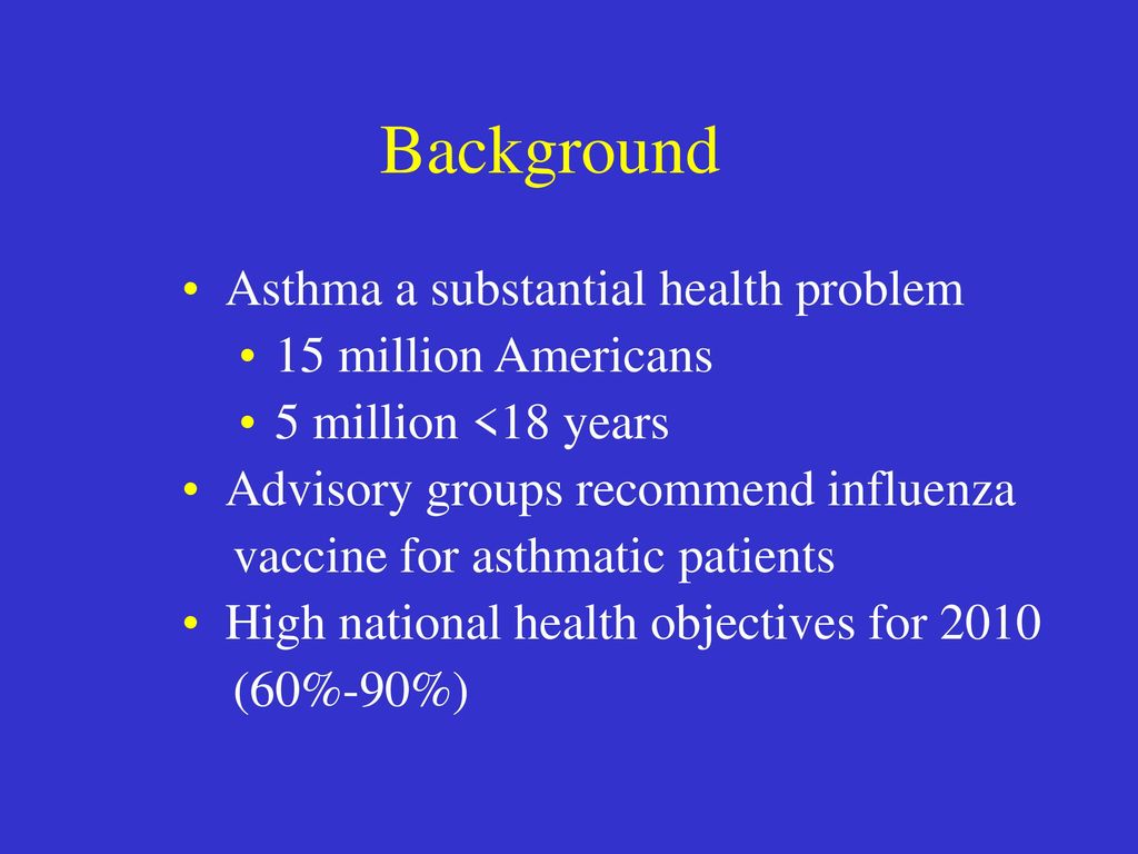 Background Asthma a substantial health problem 15 million Americans