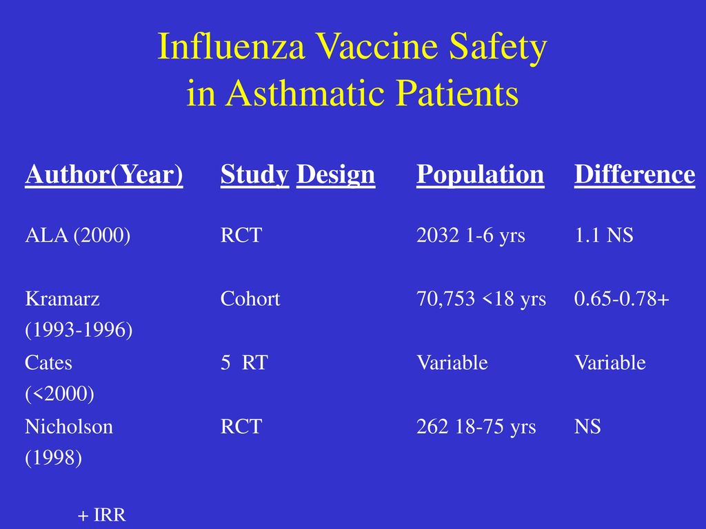 Influenza Vaccine Safety in Asthmatic Patients