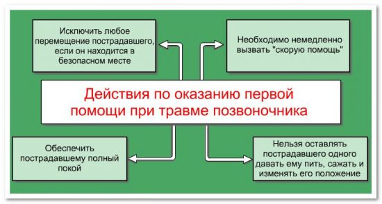 Помощь при переломе