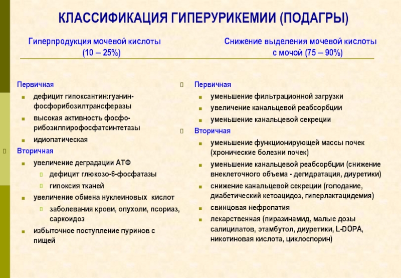 Гиперурикемия диета