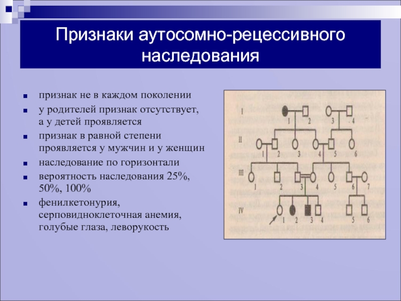 Для аутосомно рецессивного наследования характерно