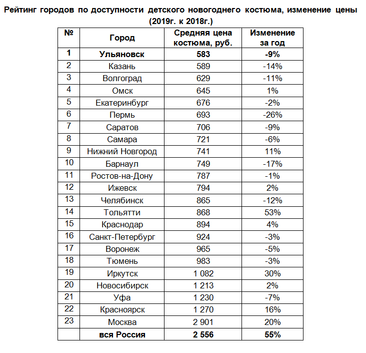 Какие самые популярные имена в 2024. Список популярных женских имен. Самые популярные имена для мальчиков. Популярные женские имена по годам. Популярные имена для девочек в России.