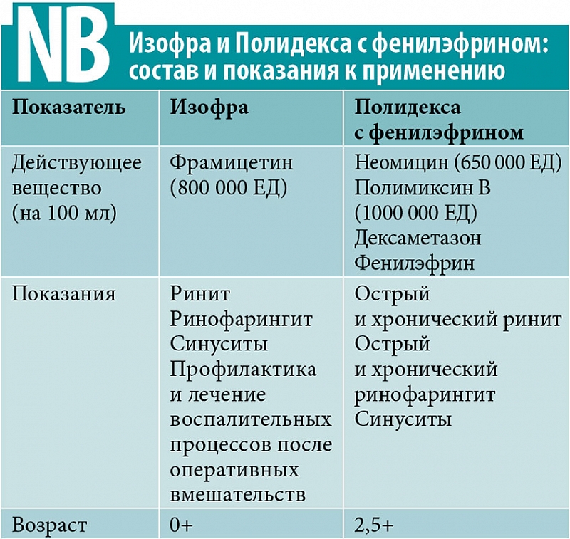 Ринит по мкб 10 у взрослых. Хронический синусит мкб 10. Хронический гайморит код. Хронический верхнечелюстной синусит мкб 10. Острый гайморит мкб.