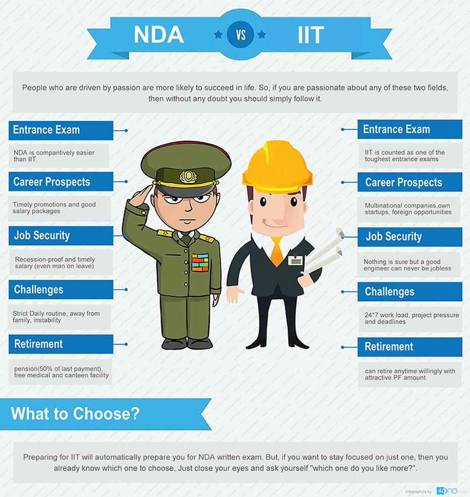 NDA vs IIT