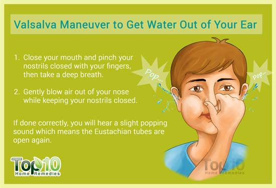 Valsalva Maneuver to get water out of ear